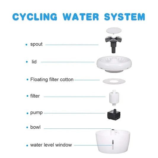 Fontaine à eau automatique – 2,5 L💧